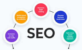 Best SEO Services in India