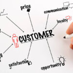 customer loyalty solutions