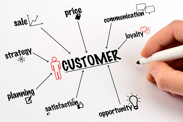 customer loyalty solutions